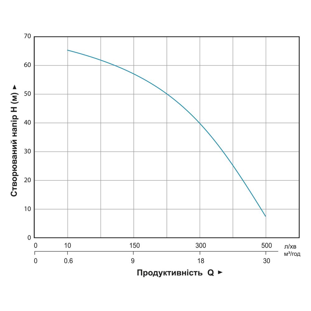 Мотопомпа 50 мм AQUATICA 772535