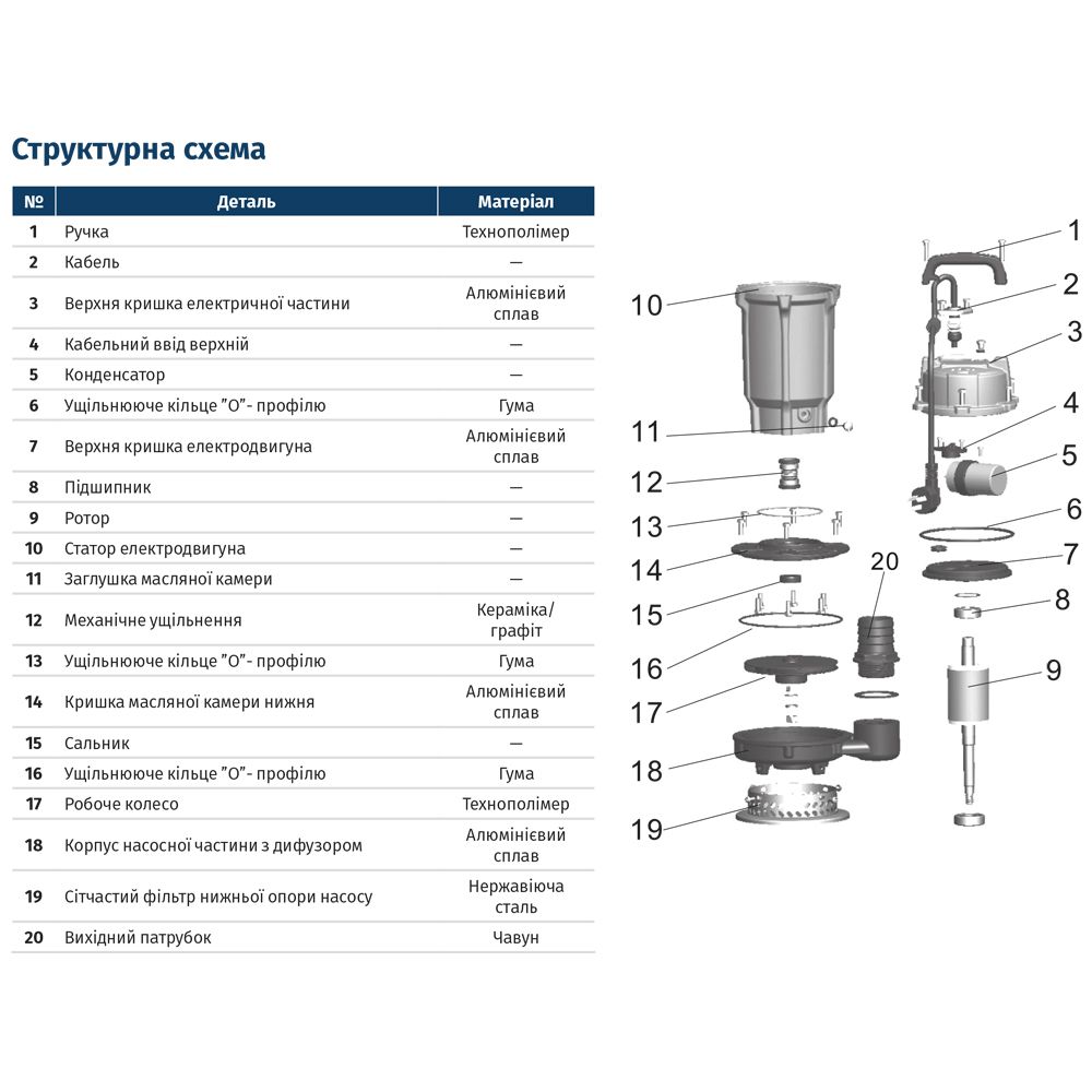 Дренажний насос 0.37 кВт WETRON 773190