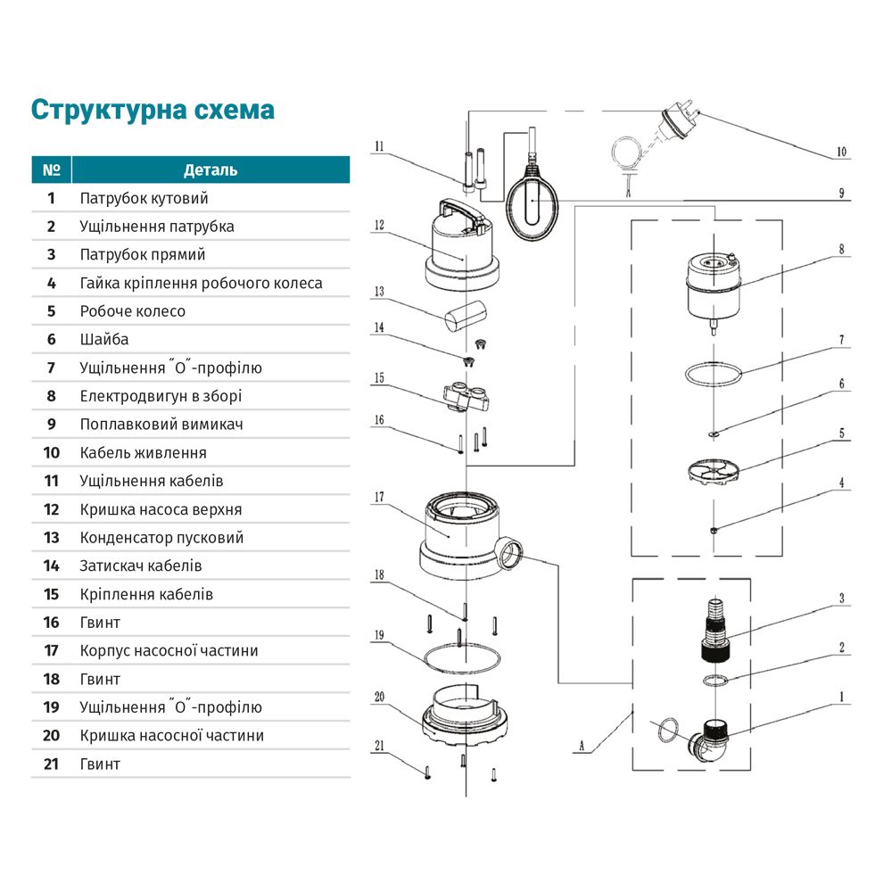Дренажний насос 0.45 кВт AQUATICA 773123
