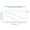 Дренажний насос 0.4 кВт LEO AKS-401PWH