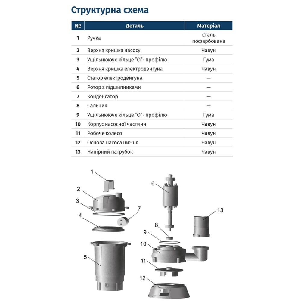 Фекальний насос 1.1кВт WETRON WQD10-8-0.55K