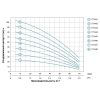 Насос відцентровий багатоступінчастий 1.1 кВт LEO 3.0 EVPm2-7