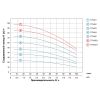 Насос відцентровий багатоступінчастий 1.5 кВт LEO 3.0 EVPm4-6