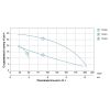 Насос відцентровий вертикальний 0.37 кВт LEO LVSm501