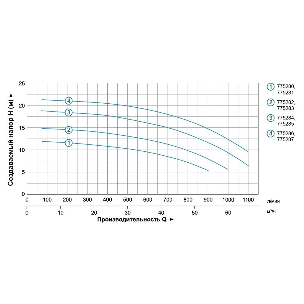 Насос відцентровий 1.5 кВт LEO 3.0 775283