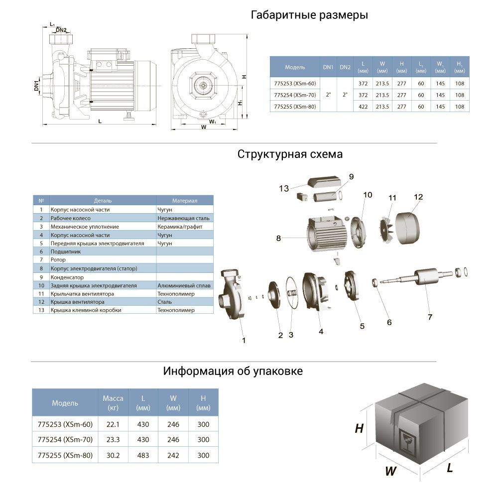 Насос відцентровий 2.2 кВт LEO XSm-80