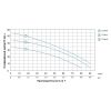 Насос відцентровий багатоступінчастий 0.75 кВт LEO 3.0 4ACm100S