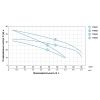 Насос відцентровий багатоступінчастий 0.6 кВт LEO 3.0 3ACm60