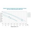 Насос відцентровий самовсмоктуючий 0.8 кВт LEO EKJ-802S