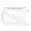 Насос відцентровий самовсмоктуючий 1.0кВт LEO EKJ-1002I