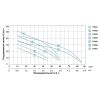 Насос відцентровий самовсмоктуючий 0.6 кВт LEO 3.0 AJm60