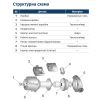 Циркуляційний насос 250 Вт WETRON LPS25-8/180B