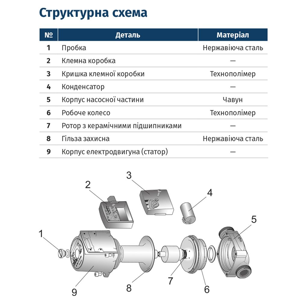 Циркуляційний насос 250 Вт WETRON LPS25-8/180B