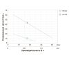 Насос вихровий 0.11 кВт LEO XKm50-1