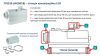 Станція каналізаційна 0.6 кВт LEO 3.0 WC601В
